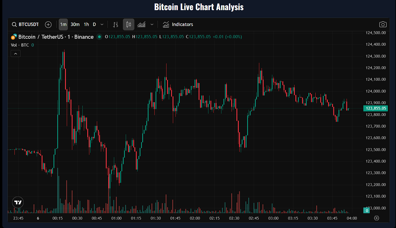 Bitcoin and Cryptocurrency Price | Live Prices & Analysis